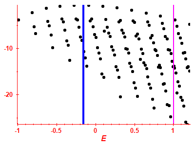 Strength function log